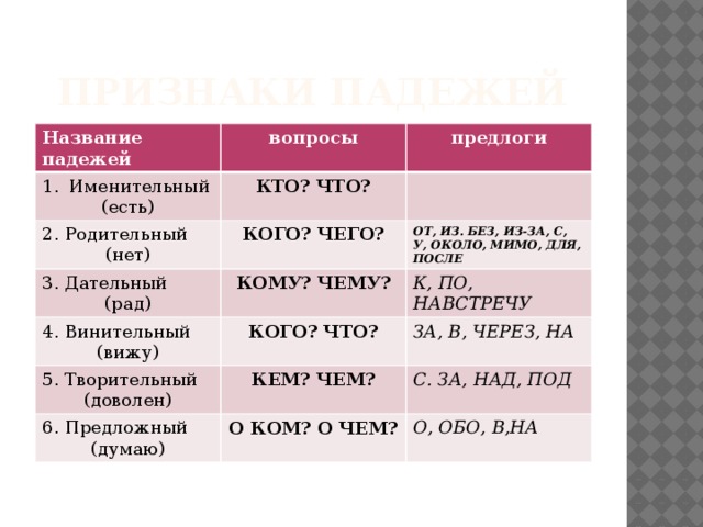 Как называются падежи