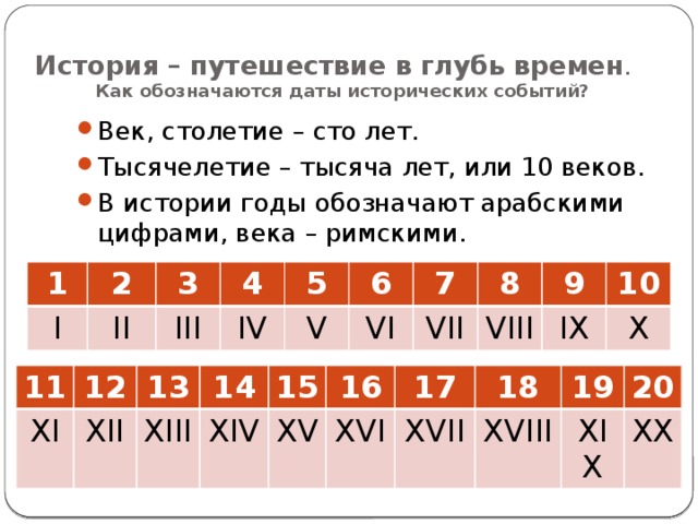 План с римскими цифрами