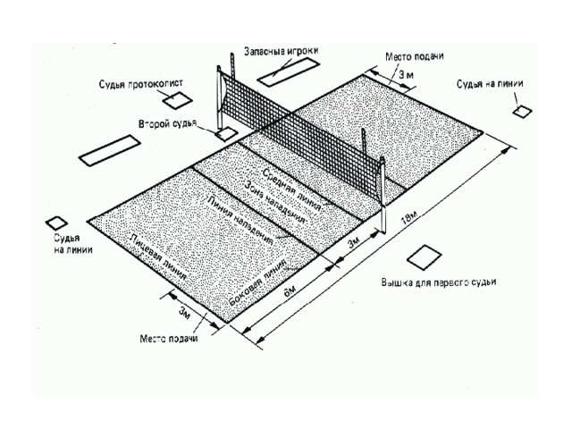 Площадка в волейболе схема