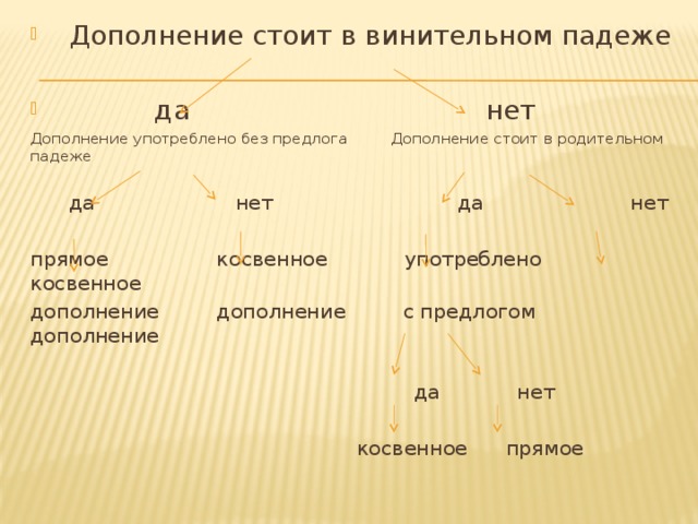 Дополнение косвенные падежи. Винительный падеж без предлога дополнение. Прямое дополнение с предлогом. Косвенное дополнение без предлога. Дополнение в винительном падеже примеры.