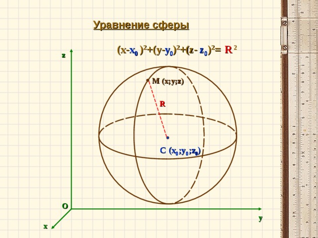 Уравнение сферы R z 0 y 0 x 0 ( x- ) 2 +(y- ) 2 +(z- ) 2 = 2 z M (x;y;z) R C (x 0 ;y 0 ;z 0 ) O y x 