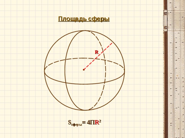Площадь сферы  R S сферы =  4 П R 2 