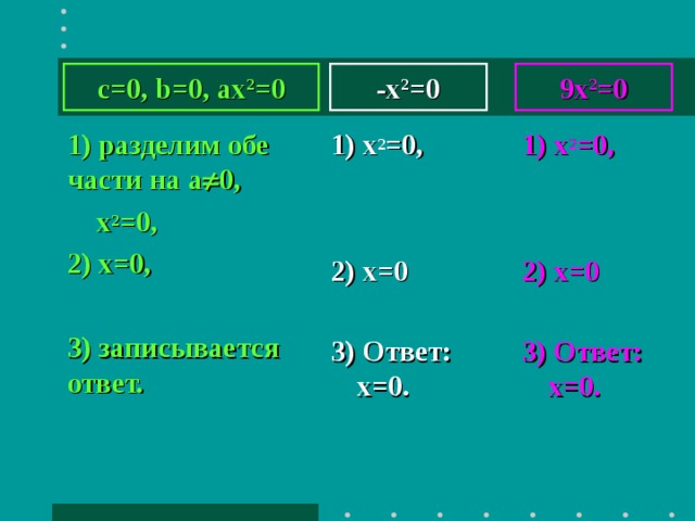 c=0, b=0, ax 2 =0 9х 2 =0 -x 2 =0 1) разделим обе части на а  0,  х 2 =0, 2) х=0,  3) записывается ответ. 1) разделим обе части на а  0,  х 2 =0, 2) х=0,  3) записывается ответ. 1) разделим обе части на а  0,  х 2 =0, 2) х=0,  3) записывается ответ.    1) x 2 =0,   2) x =0  3) Ответ: х=0. 1) x 2 =0,   2) x =0  3) Ответ: х=0.