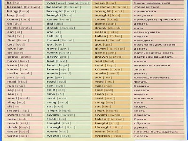 3 форма глагола spoke. Формы глагола speak. Speak формы глагола в английском. Неправильный глагол ещ speak. Все формы глагола speak.