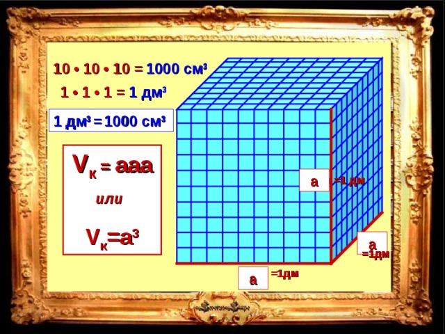 1000 см 3 10 •  10 •  10 = 1 • 1 • 1 = 1 дм 3 1 дм 3 =  1000 см 3 V к  =  aaa или  V к =a 3 a 10 см =1 дм a 10см =1дм 10см =1дм a