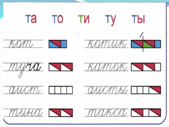 Урок письма 1 класс буква т