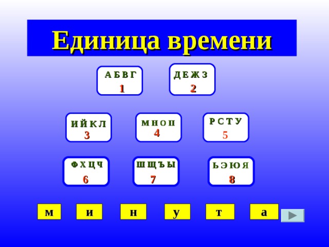 Единица времени Д Е Ж З А Б В Г 2 1 Р С Т У И Й К Л М Н О П 4 5 3 Ш Щ Ъ Ы Ь Э Ю Я Ф Х Ц Ч 7 8 6 м а т у н и