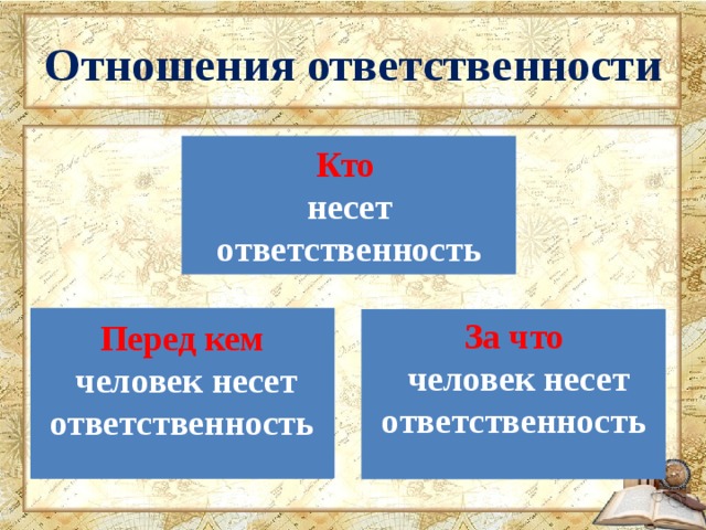 Ответственность в отношениях. За что человек несет ответственность. Ответственность за что и перед кем. Кто за кого несет ответственность. За кого человек несет ответственность.