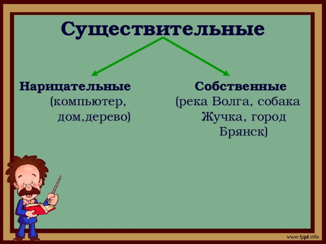 2 класс имя существительное обобщение презентация