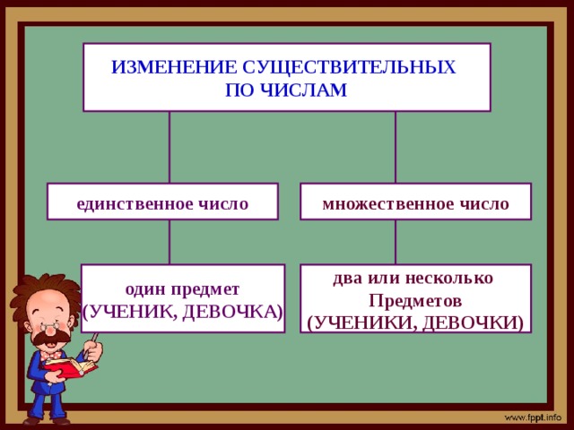 Ученик существительное. Изменить число существительного ученик. Школьник сущ?. Мн ч Подмастерье.