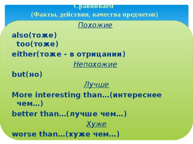 Сравниваем  (Факты, действия, качества предметов)   Похожие  also(тоже) too(тоже) either(тоже - в отрицании) Непохожие  but(но) Лучше More interesting than…(интереснее чем…) better than…(лучше чем…) Хуже worse than…(хуже чем…) 