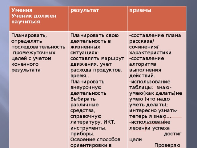 Отказ туриста от маршрута план действий