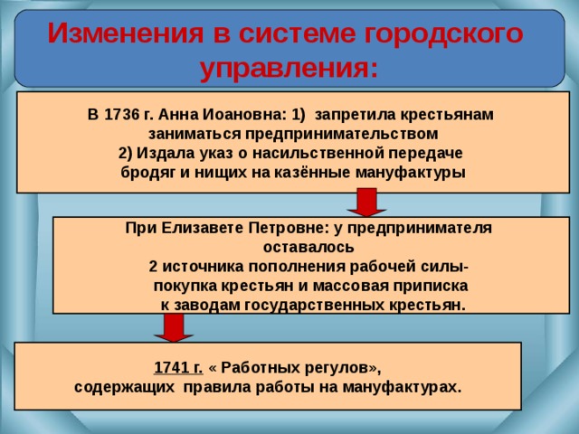 Государственные крестьяне работающие на мануфактурах