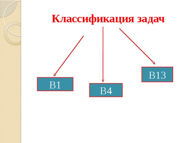 Классификация задач В13 В1 В4