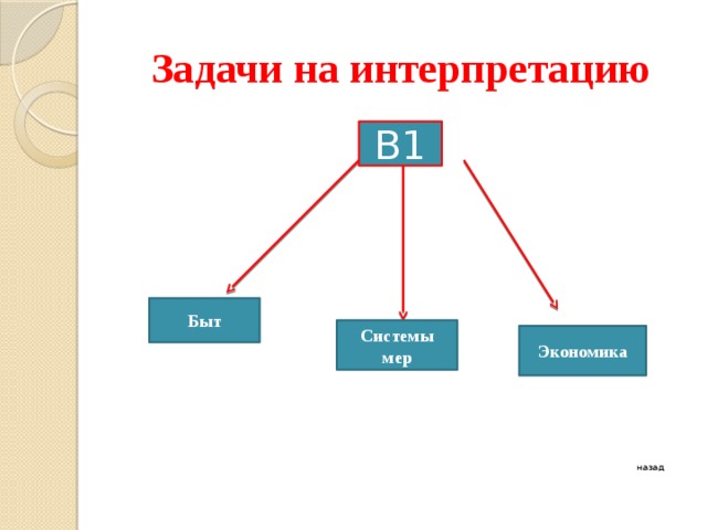 Задачи на интерпретацию В1 Быт Системы мер Экономика назад