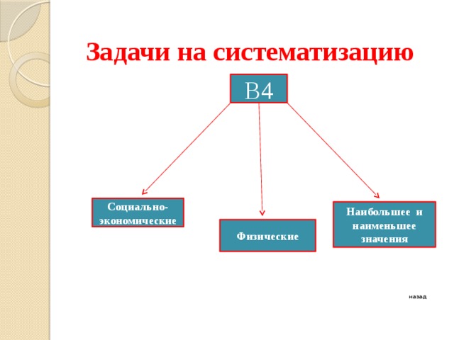 Задачи на систематизацию В4 Социально-экономические Наибольшее и наименьшее значения Физические назад