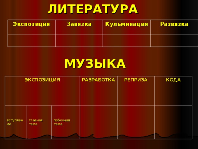 Экспозиция действие. Экспозиция литература завязка. Кульминация в музыкальном произведении. Завязка в Музыке это. Что такое экспозиция завязка и кульминация в литературе.