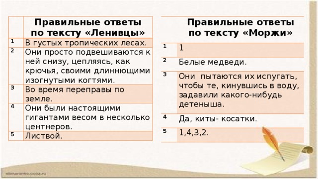     Правильные ответы 1 1 Правильные ответы по тексту «Ленивцы» В густых тропических лесах. 2 2 1 по тексту «Моржи» Белые медведи. Они просто подвешиваются к ней снизу, цепляясь, как крючья, своими длиннющими изогнутыми когтями. 3 3 Они пытаются их испугать, чтобы те, кинувшись в воду, задавили какого-нибудь детеныша. 4 Во время переправы по земле. 4 5 5 Они были настоящими гигантами весом в несколько центнеров. Да, киты- косатки. Листвой. 1,4,3,2. 