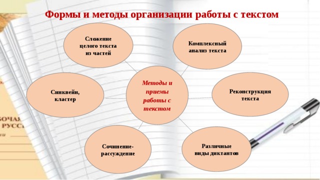 Приемы работы с учебной картиной на уроках истории