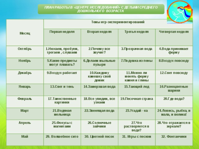 1 неделя октября