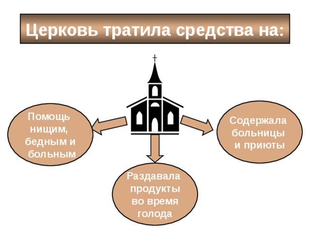 Устройство католической. Могущество папской власти католическая Церковь герб.