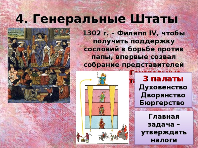 В событиях показанных на картине участвовали депутаты от всех трех сословий