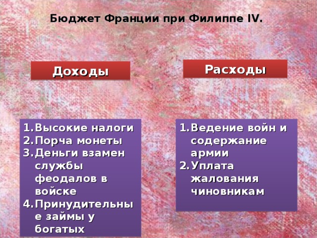 История параграф 17 как происходило объединение франции. Бюджет Франции при Филиппе 4 доход и расход. Доходы бюджета Франции. Бюджет Франции при Филиппе 4. Бюджет Франции при Филиппе IV. (Доходы и расходы).