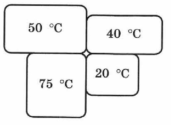 На рисунке показаны тела которые имеют различную начальную температуру тела