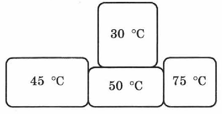 На рисунке показаны тела которые имеют различную начальную температуру тела