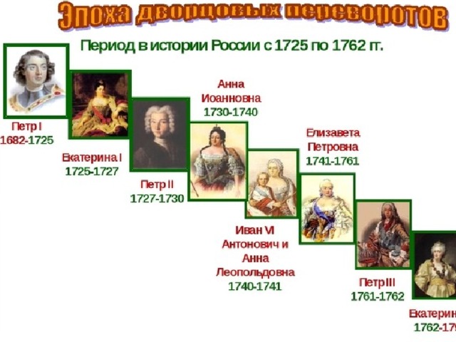 Презентация дворцовые перевороты 8 класс торкунов фгос