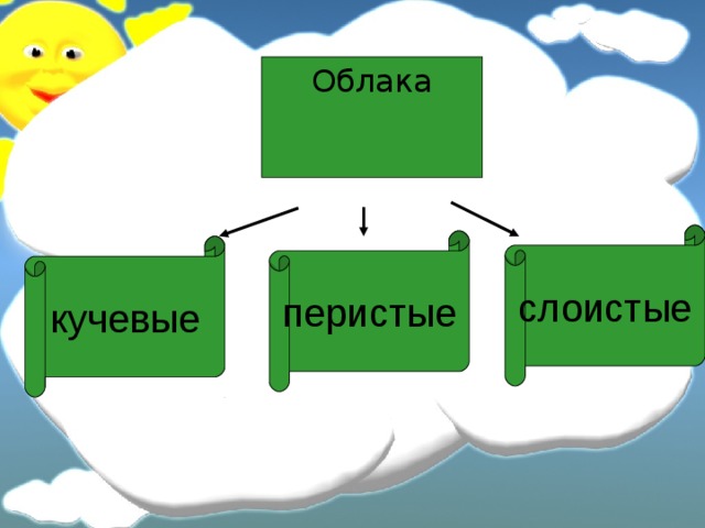 Паспорт проекта облака