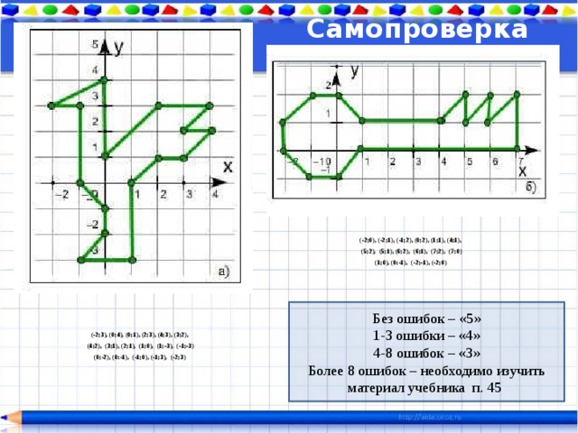 Самопроверка      (-2;0), (-2;1), (-1;2), (0;2), (1;1), (4;1),  (5;2), (5;1), (6;2), (6;1), (7;2), (7;0) (1;0), (0:-1), (-2;-1), (-2;0)          (-2;3), (0;4), (0;1), (2;3), (4;3), (3;2),  (4;2), (3;1), (2;1), (1;0), (1;-3), (-1;-3) (0;-2), (0:-1), (-1;0), (-1;3), (-2;3)     Без ошибок – «5» 1-3 ошибки – «4» 4-8 ошибок – «3» Более 8 ошибок – необходимо изучить материал учебника п. 45 