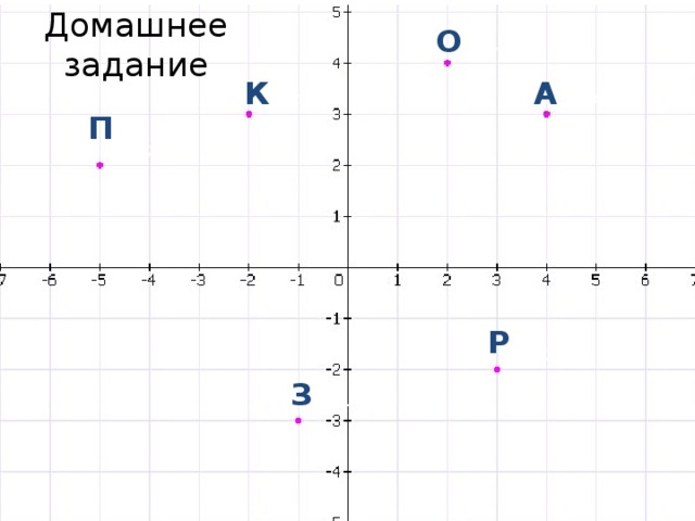 Домашнее задание О К А П Р З 