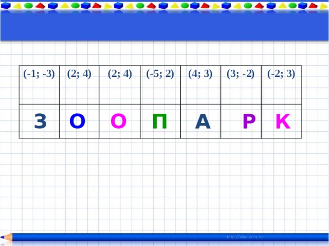 (-1; -3) (2; 4) (2; 4) (-5; 2) (4; 3) (3; -2) (-2; 3) З О О П А Р К 