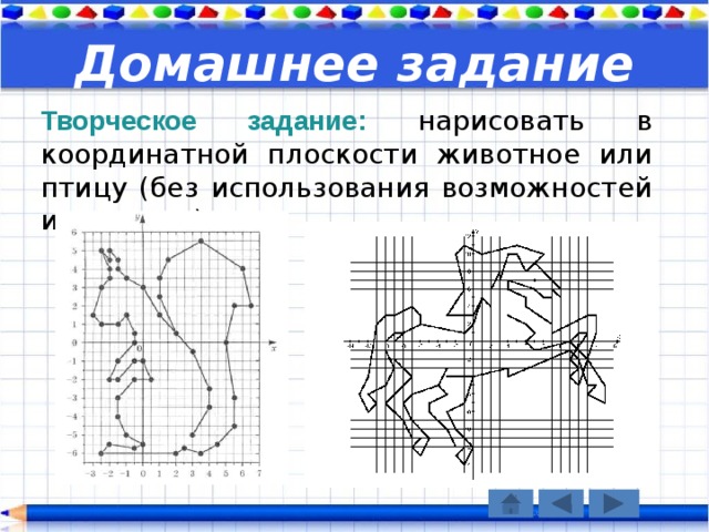 Презентация к уроку координатная плоскость