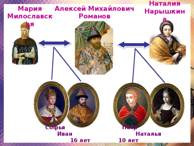 Дети петра 1 презентация