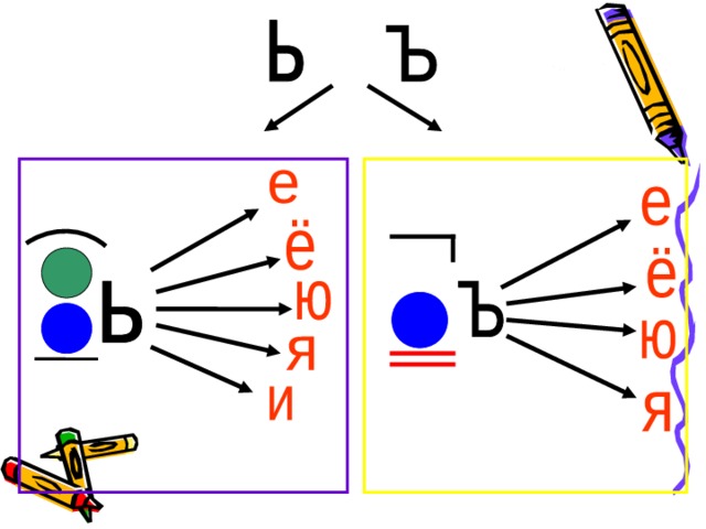 Ь знак каким цветом обозначают в схеме