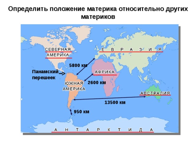 Африка относительно материков. Положение Евразии относительно других материков. Положение Северной Америки относительно других материков. Положение Южной Америки относительно других материков. Расположение материка относительно других материков.