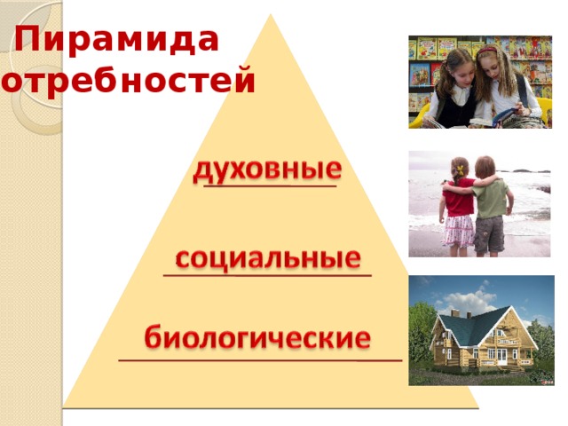 Пирамида потребностей 
