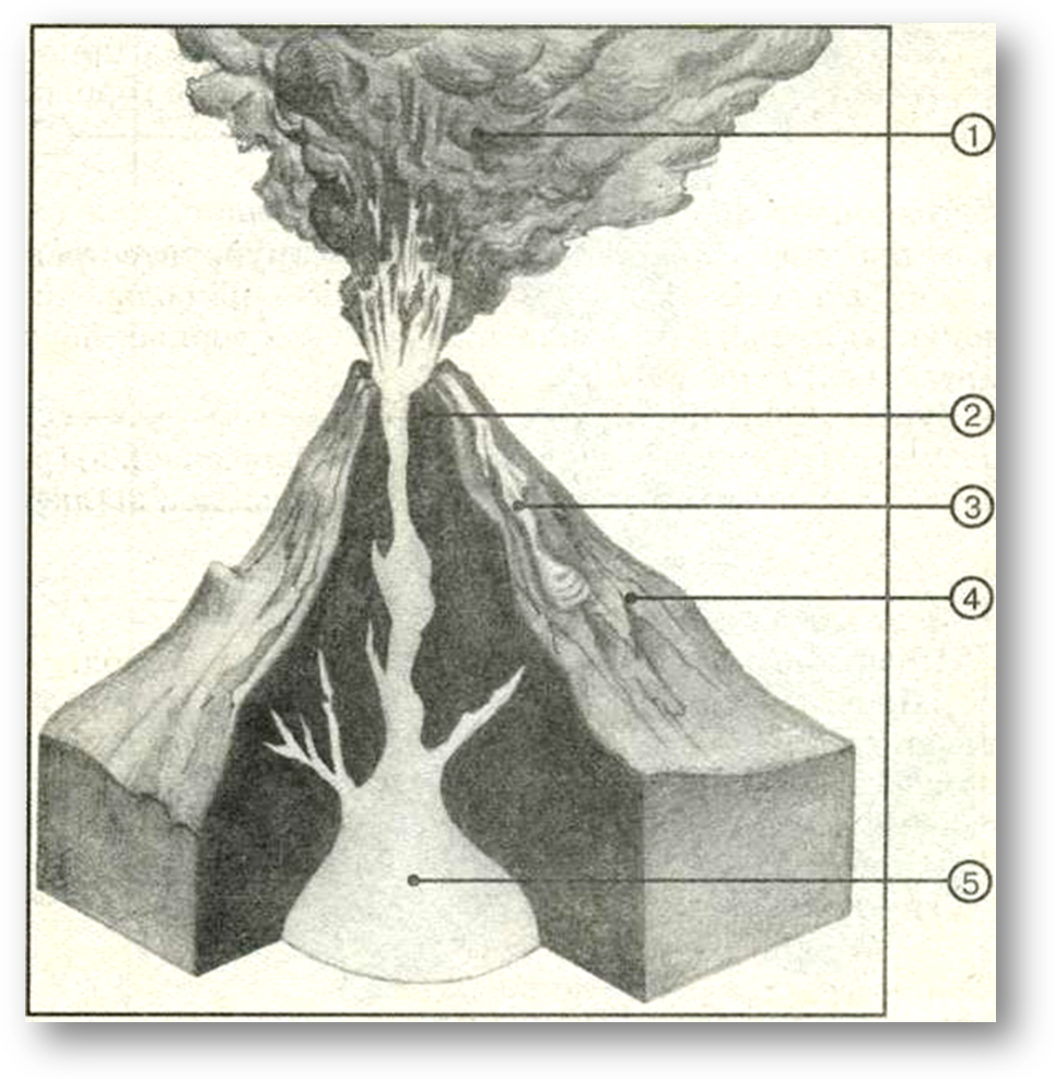 Тест вулканы и землетрясения 5 класс. Строение вулкана 5 класс география. Строение вулкана схема. Схематическое строение вулкана. Вулкан в разрезе.