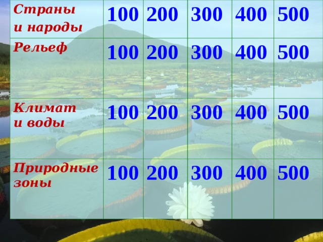 Страны и народы Рельеф 100 100 Климат и воды 200 Природные зоны 300 200 100 300 100 200 400 300 200 500 400  400  500 300 500 400  500  