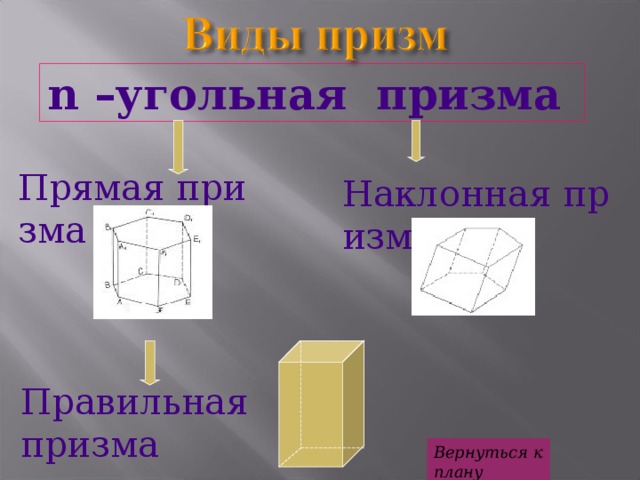 Призма n угольная рисунок