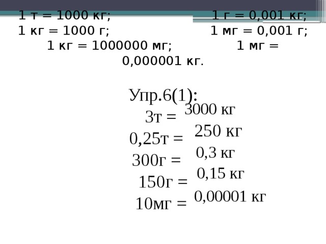 1 т = 1000 кг;                         1 г = 0,001 кг; 1 кг = 1000 г;                         1 мг = 0,001 г; 1 кг = 1000000 мг;                1 мг = 0,000001 кг. Упр.6(1): 3т = 0,25т = 300г =  150г = 10мг = 3000 кг 250 кг 0,3 кг 0,15 кг 0,00001 кг 