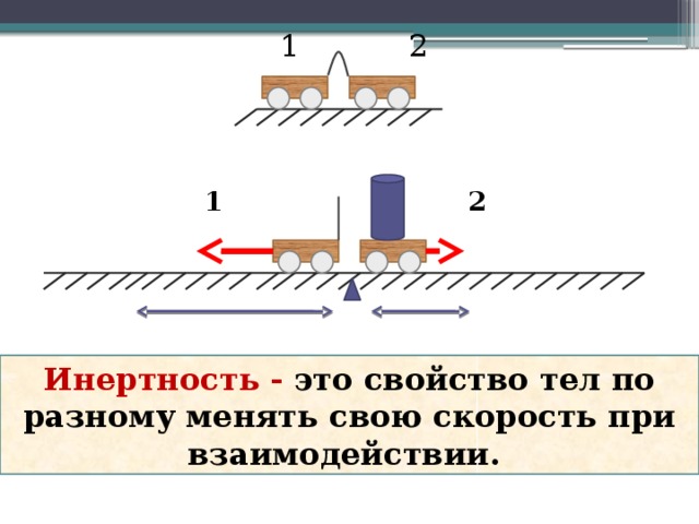 Взаимодействие тел физика. Взаимодействие тел масса тел физика 7 класс. Взаимодействие тел.масса тела 7 класс. 7 Класс инерция, масса, взаимодействие тел. Свойство тел по-разному менять свою скорость при взаимодействии.