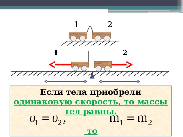 Взаимодействие тел класс. Взаимодействие тел.масса тела 7 класс. Взаимодействие тел масса тел физика 7 класс. Взаимодействие тел физика 7 класс. Взаимодействие тел конспект.