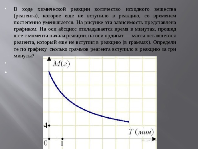 В ходе хи­ми­че­ской реакции ко­ли­че­ство исходного ве­ще­ства (реагента), ко­то­рое еще не всту­пи­ло в реакцию, со вре­ме­нем постепенно уменьшается. На ри­сун­ке эта за­ви­си­мость представлена графиком. На оси абс­цисс откладывается время в минутах, про­шед­шее с мо­мен­та начала реакции, на оси ор­ди­нат — масса остав­ше­го­ся реагента, ко­то­рый еще не всту­пил в ре­ак­цию (в граммах). Опре­де­ли­те по графику, сколь­ко граммов ре­а­ген­та вступило в ре­ак­цию за три минуты?     