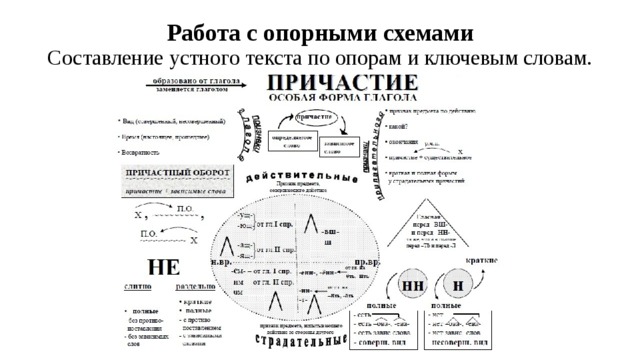 Утро на острове составить схему