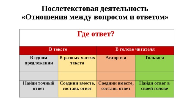 Вопросы между. Отношения между вопросом и ответом. Отношения между вопросом и ответом прием. Вопросы послетекстовой деятельности. Примеры вопросов послетекстовой деятельности.