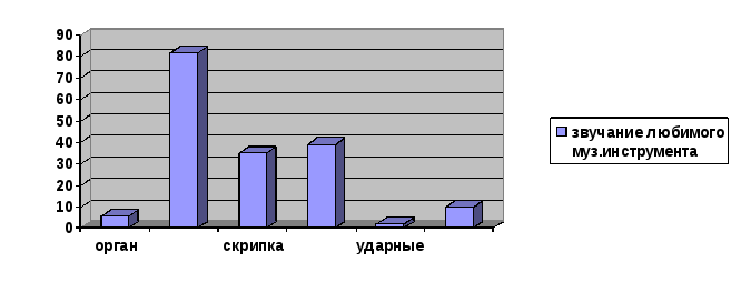 Презентация к уроку по предмету "Музыка" 3 класс на тему "Русские народные инстр