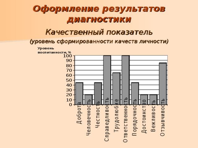 Диагностика склонностей. Оформление результатов диагностики. Диагностика склонностей и качеств личности. Результаты диагностики как оформляются. Оформлений показателей оформления результатов.